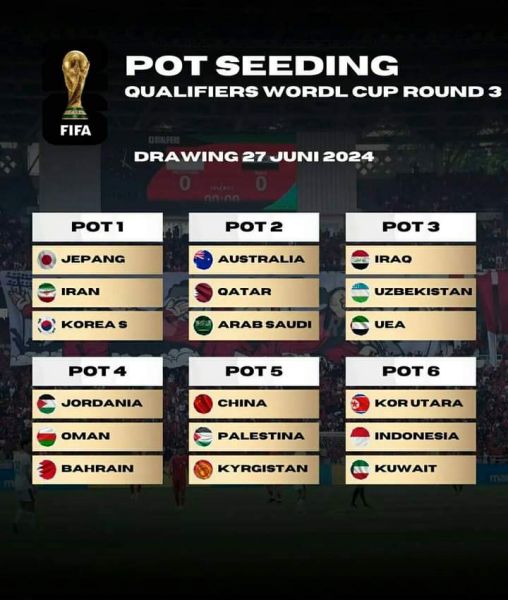 Resmi! Indonesia Masuk Pot6 Putaran Ke3 Piala Dunia 2026 Zona Asia