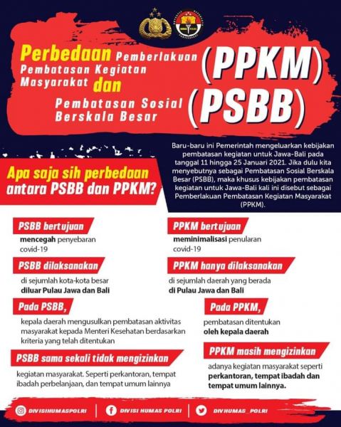 Jatim Terapkan PPKM Di 11 Kab/Kota,Kofifah Ajak Warga Ikut Patuhi