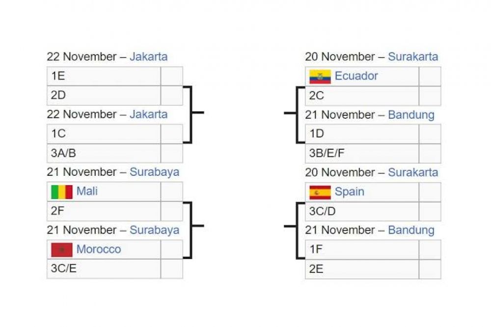 Datar Negara Lolos Ke 16 Besar Piala Dunia U17 Lengkap Dan Jadwal