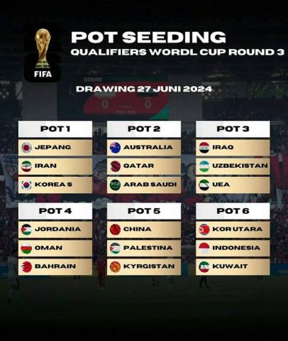 Resmi! Indonesia Masuk Pot6 Putaran Ke3 Piala Dunia 2026 Zona Asia