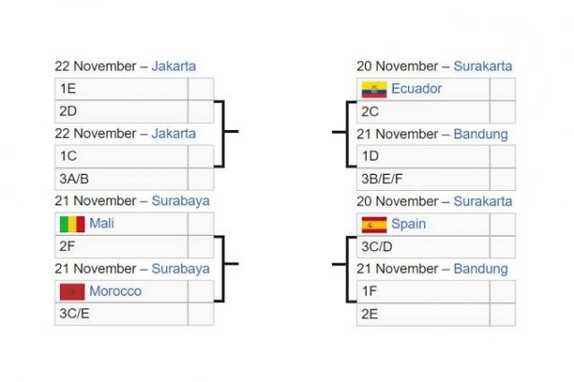 Datar Negara Lolos Ke 16 Besar Piala Dunia U17 Lengkap Dan Jadwal